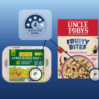 Eggs vs Cereal: How a Flawed System Makes Ultra-Processed Food Look Healthy